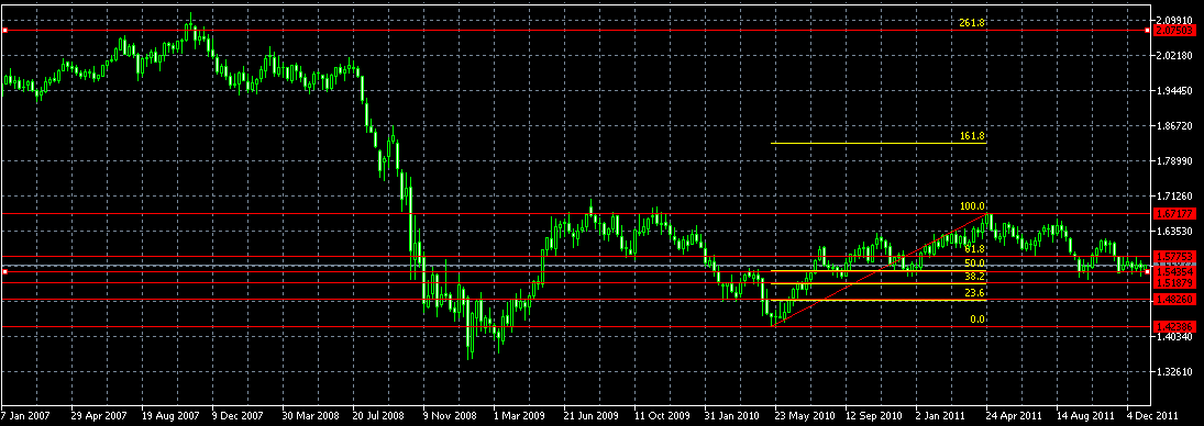 الرسم البياني الأسبوعي لزوج الجنية الإسترليني مقابل الدولار